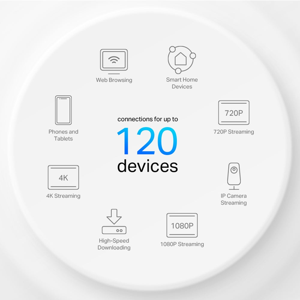 TP-Link Deco X10 (3-Pack) AX1500 Whole Home Mesh Wi-Fi 6 System