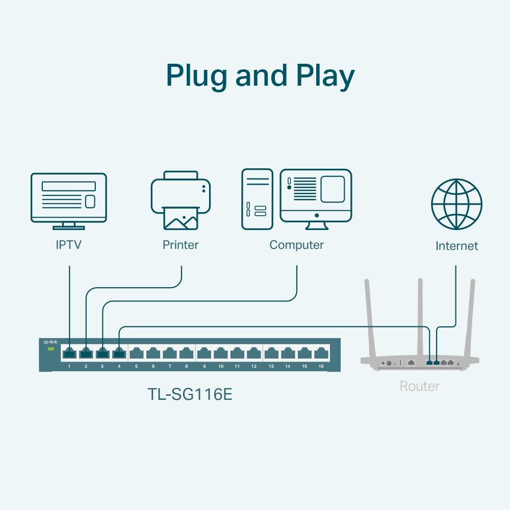 TP-Link TL-SG116E 16-Port Gigabit Easy Smart Switch - GameStore.mt | Powered by Flutisat