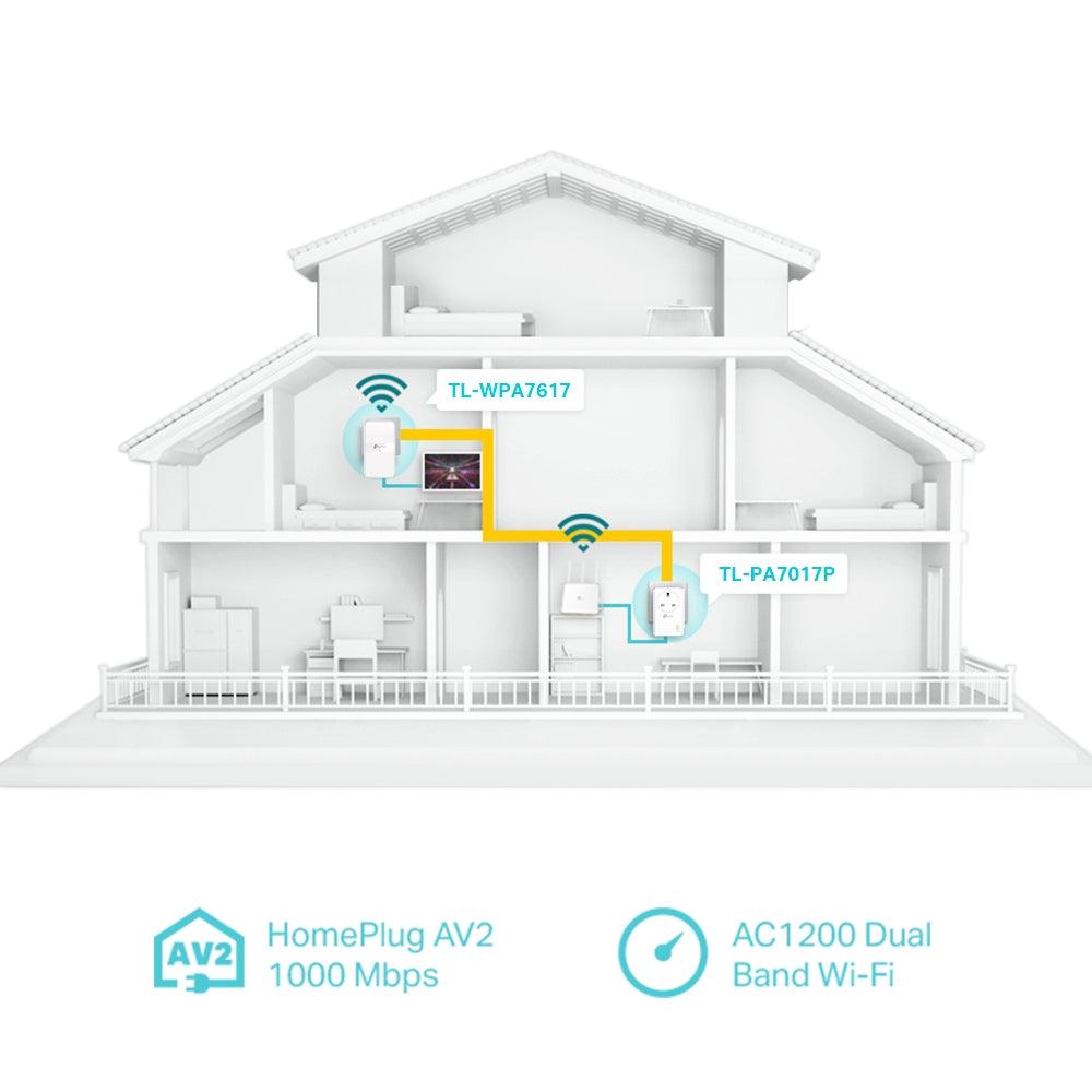 TP - Link TL - WPA7617 KIT AV1000 Gigabit Passthrough Powerline ac Wi - Fi Kit - GameStore.mt