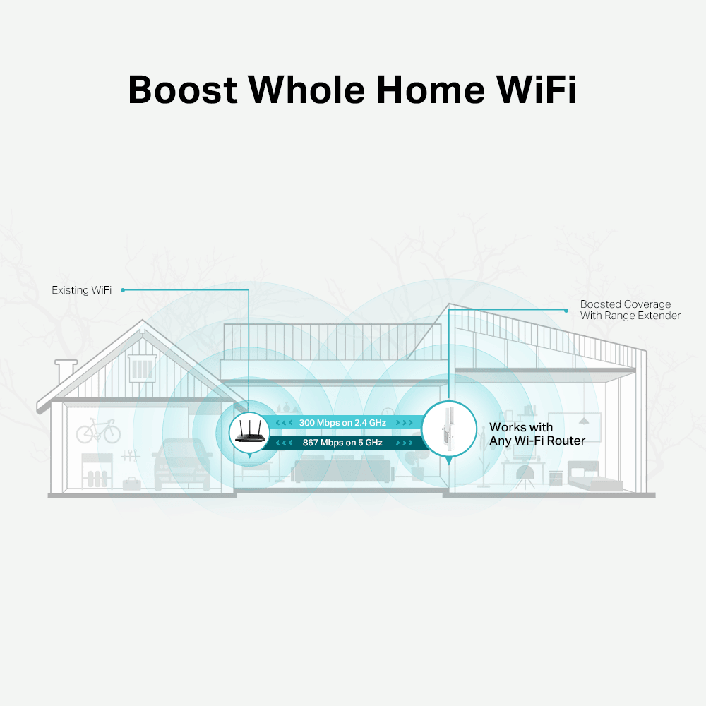 TP - LINK RE315 AC1200 OneMesh Wi - Fi Range Extender - GameStore.mt