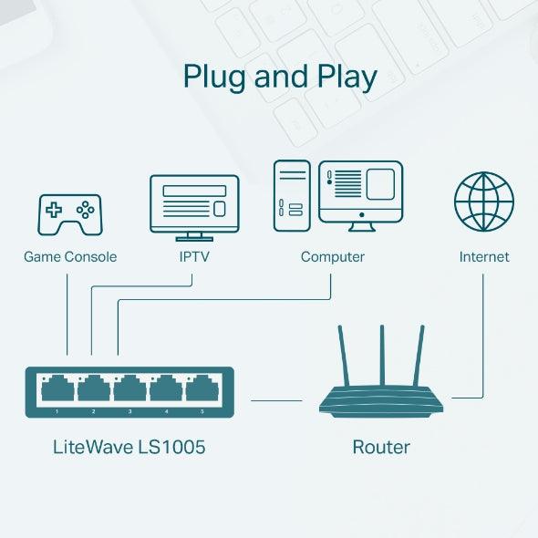 TP-LINK TL-SF1005 5-Port 10/100Mbps Desktop Network Switch - GameStore.mt | Powered by Flutisat