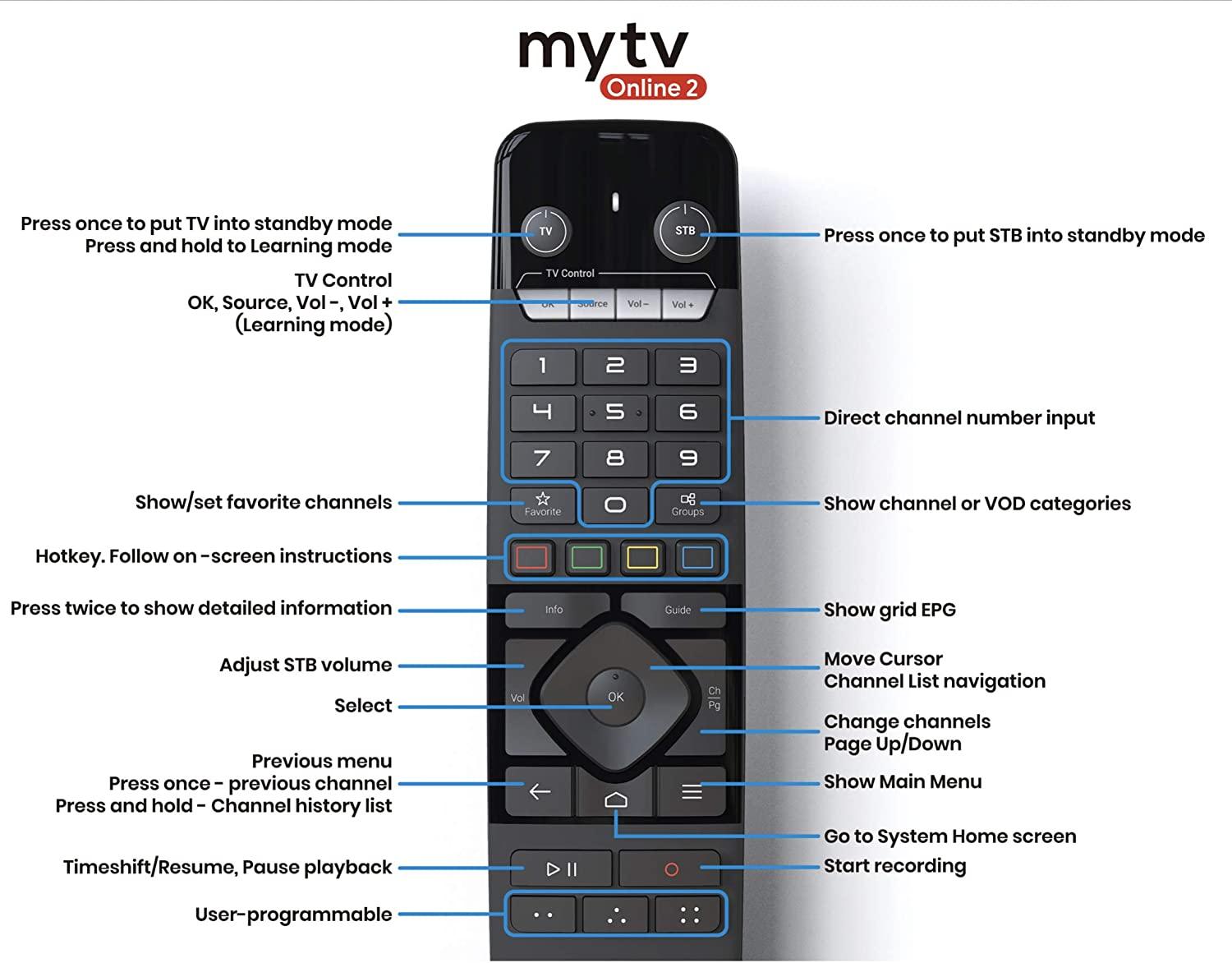 Formuler Advanced Genuine Remote [GTV-IR1] - GameStore.mt | Powered by Flutisat