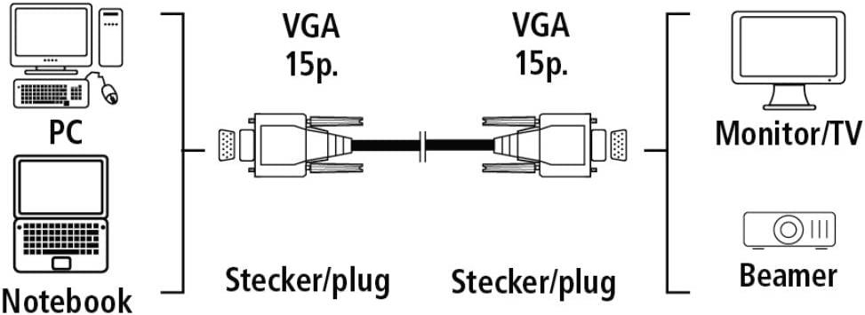 Hama VGA (Male) to VGA (Male) Cable | 1.80m - GameStore.mt